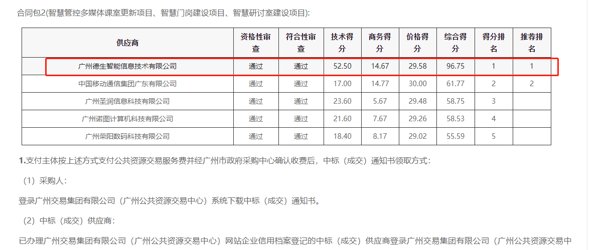VSPORTS官网喜提大标！ 智慧校园一卡通，助力广州市技师学院校园信息化建设
